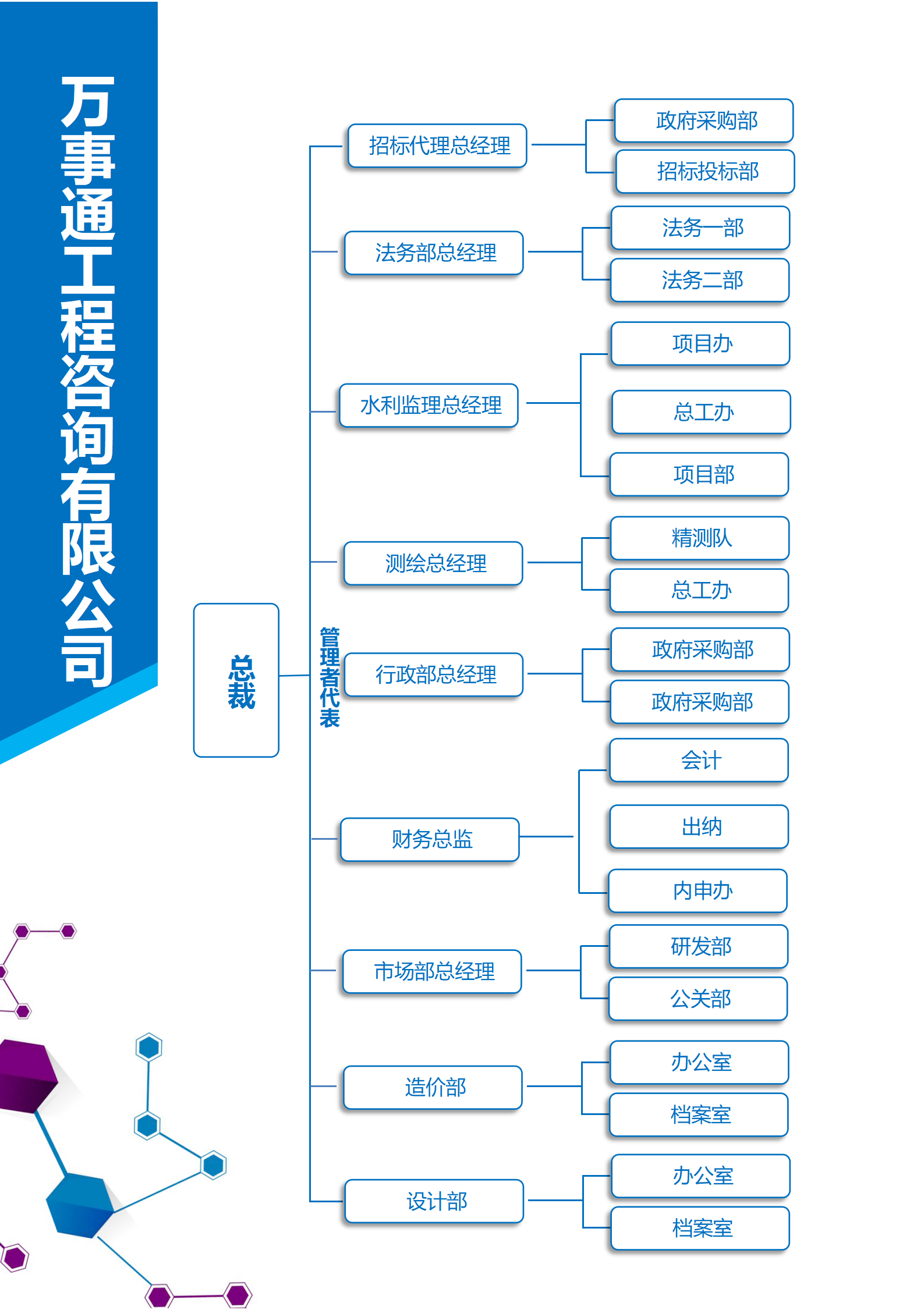 082組織架構(gòu)圖word模板_01(2)